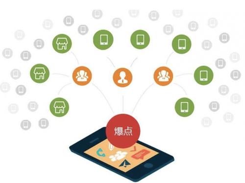 黄圃镇为什么越来越多的企业通过软文营销来引流